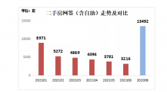 凉了！成交锐减、主动降价业主增多…深