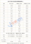 22省份国庆旅游成绩单：四川入账509亿 “