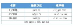 盘前情报丨工信部一天连发三大规划；电