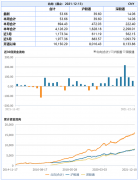 城头变幻大王旗？翘尾行情袭来，宁茅之