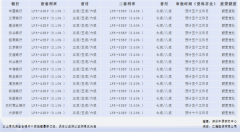 楼市稳了？深圳房贷利率松动！部分中小