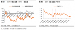 全面注册制逐步落地，券商板块有多少上