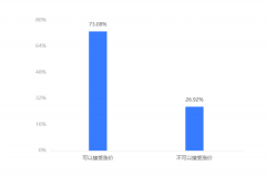 2021消费行业盘点|调味品价格与资本“齐