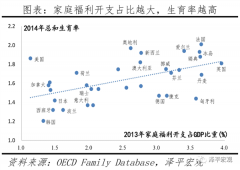 任泽平回应“鼓励生育基金”：这个建议