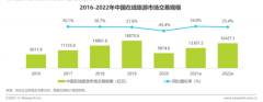 2021年终盘点 | 在线旅游复苏：OTA夹缝求生