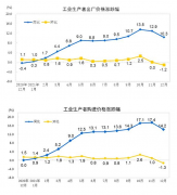 12月物价全面回落 通胀或为今年全球最大