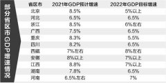 稳增长底气足 多地今年经济增速目标瞄准