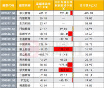 教育部点名发展职业教育！板块或迎发展