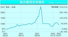 煤企保供“虎”力全开 今年国内“煤超疯