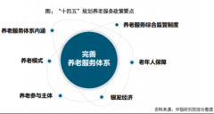 如何实现“老有所依”？养老产业顶层规