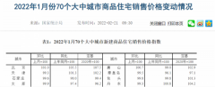 什么信号？一二线城市新房价格全线转涨