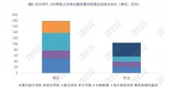 房企偿债高峰已至？连续两月债券到期规