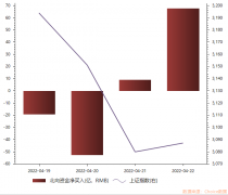 本周北向资金买什么？抄底“宁王”、卖