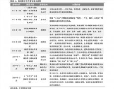 中央深改委会议要求加强数字政府建设，