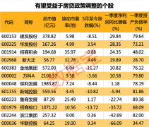 央行联手银保监会，房贷利率下调20个基