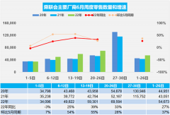 乘联会：预计今年6月新能源车零售近50万