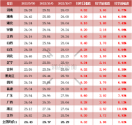 二师兄坐“火箭”！国庆期间猪价“七连