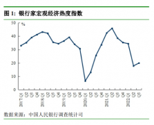 对当下经济如何看？央行最新调查报告来