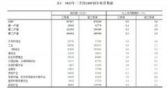 3.9%！三季度重磅数据出炉，经济增速企稳