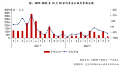 “金九银十”房企表现不及预期！拿地额