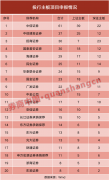 全面注册制满月！投行继续开拓项目，帮