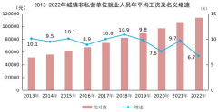 2022年平均工资出炉！工资水平保持增长，