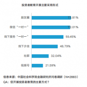 贝塔数据&社科院联合研究：我国投资