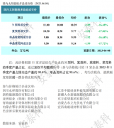 光伏周报：通威股份、隆基绿能等头部光