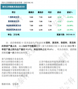 光伏周报：隆基绿能再次刷新钙钛矿电池