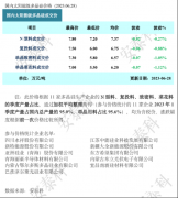 光伏周报：三峡能源光伏制氢项目成功产