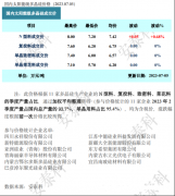 光伏周报：TCL中环拟募资138亿投资超薄硅