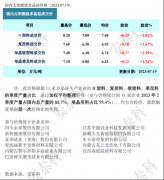 光伏周报：上半年光伏装机4.71亿千瓦 阿