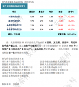 光伏周报：协鑫集成、爱旭股份定增融资