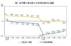 2023年1—6月份全国规模以上工业企业利润