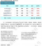 光伏周报：格力参股公司珠海鸿钧59亿光