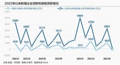 金融债“开闸” 消金公司称积极准备中