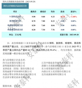 光伏周报：隆基绿能40亿扩产单晶电池 晶