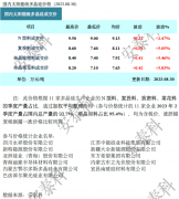 光伏周报：隆基绿能上半年大赚90亿 晶澳