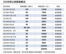 关键时刻的降准“一箭四雕”：稳流动性