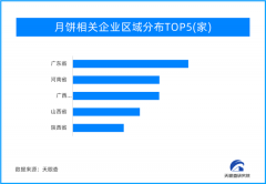 天眼新知 | 让中秋有滋有味 月饼就是心中