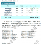 光伏周报：国家林草局明确光伏用草规则