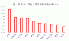 全民热议“碳中和”?其实这是一个与蓝天