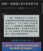 上海中考改革撼动学区房炒作，30平老破