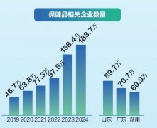 保健品相关企业近五年逐年递增，山东省