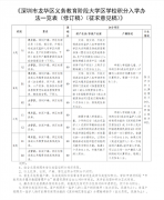 一夜变天？学区房瑟瑟发抖！深圳这一片