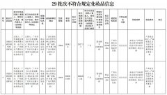 这29批次化妆品不合规！国家药监局通告