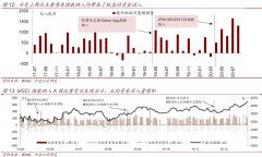 官宣：富时罗素确认10月纳入中国国债 权