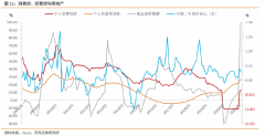 三部门罕见“围堵”经营贷 这对市场意味