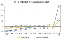 低基数叠加“就地过年”！中国1-2月规模