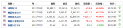 亚洲二季度开门红，全球科技股报复性猛